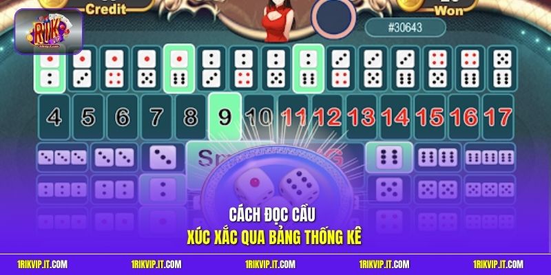 Cách đọc cầu xúc xắc qua bảng thống kê